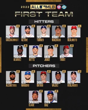 Grandes Ligas presenta a su All MLB First Team 2022.