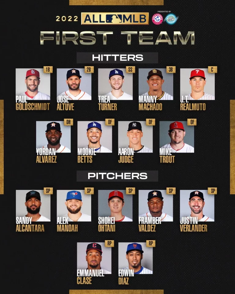 Grandes Ligas presenta a su All MLB First Team 2022.