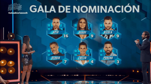 Apio, Nicola, La Barby Juárez y Sergio Mayer, los nominados en La Casa de los Famosos.