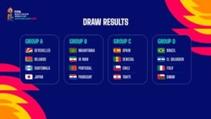 FIFA Beach Soccer World Cup Seychelles 2025