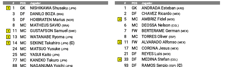 Alineación Rayados vs Urawa Reds.