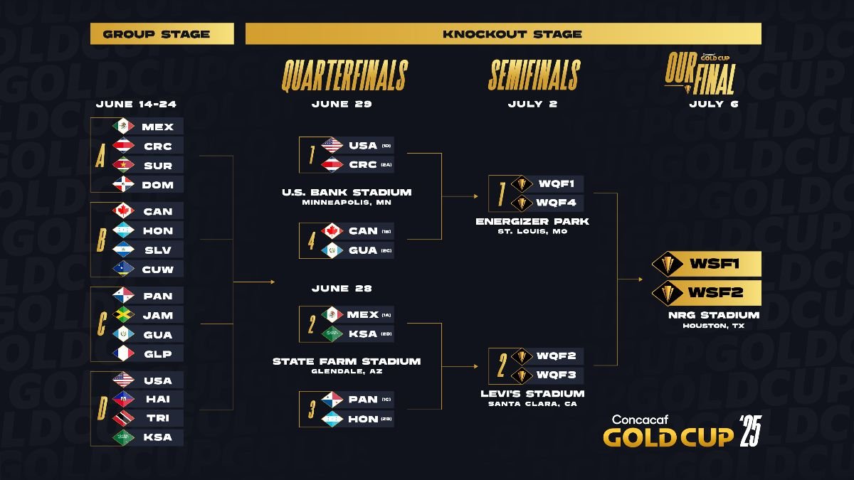 Copa Oro: Así quedó el calendario de Cuartos de Final 3 Copa Oro: Así quedó el calendario de Cuartos de Final
