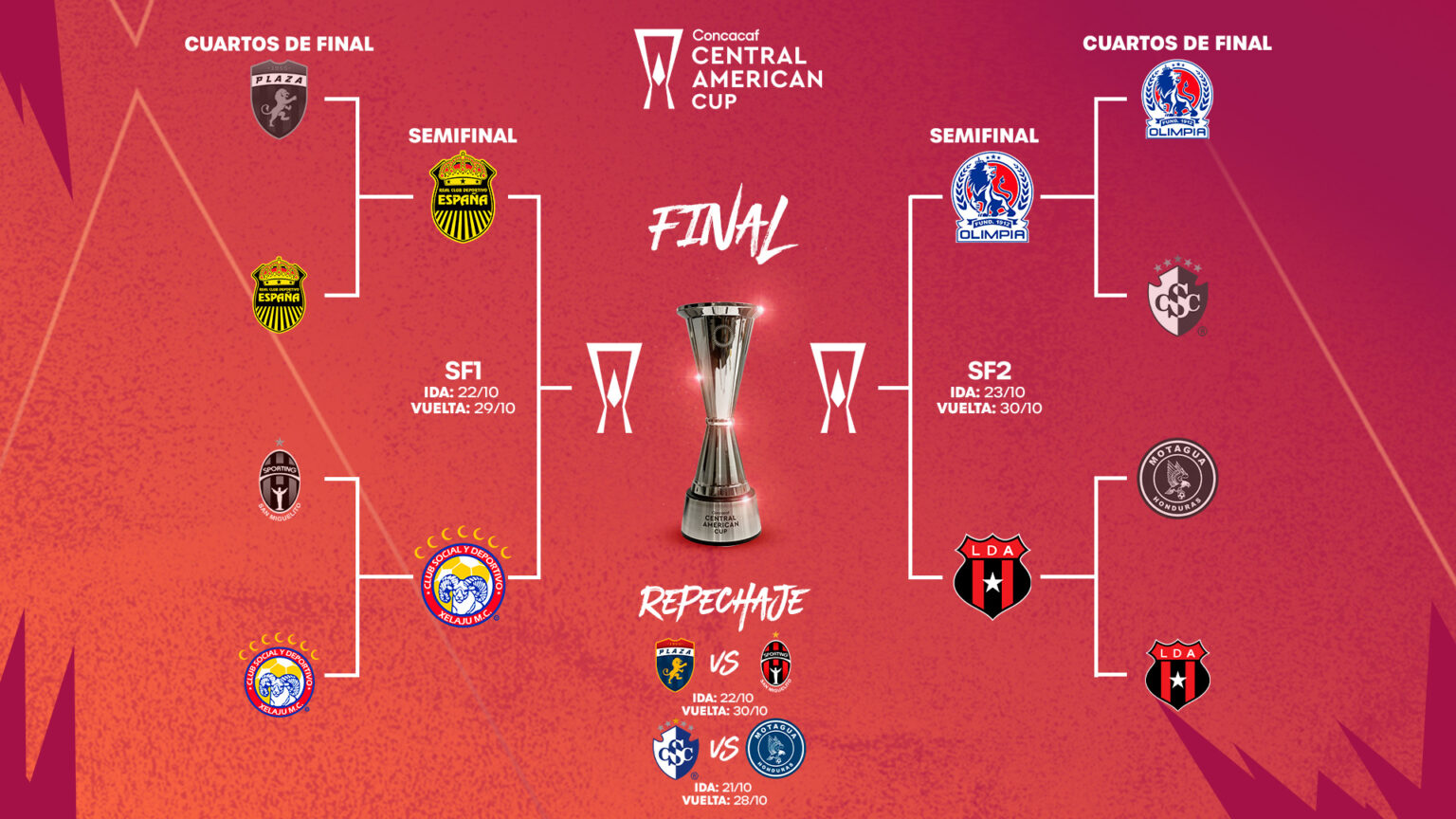 Copa Centroamericana Concacaf 2025