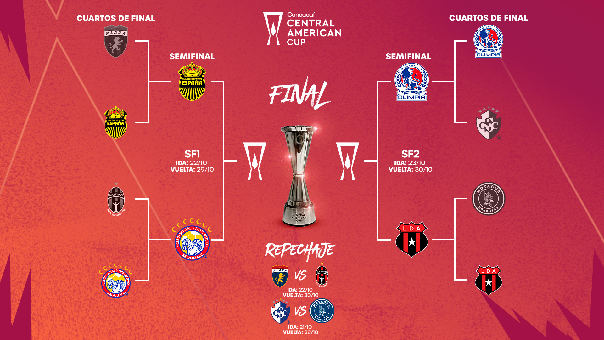Copa Centroamericana Concacaf 2025