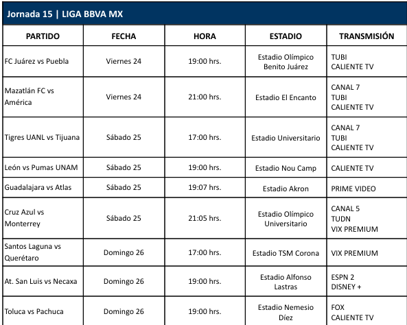 Jornada 15 Liga MX horarios y canales 