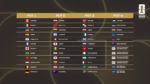 Bombos Mundial 2026