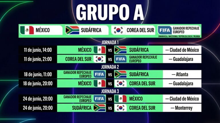 ¡Horarios Confirmados! El Calendario de la Selección Mexicana para el ...