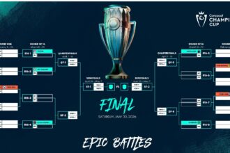 Sorteo Copa de Campeones de la Concacaf.