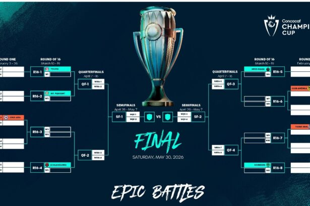 Sorteo Copa de Campeones de la Concacaf.