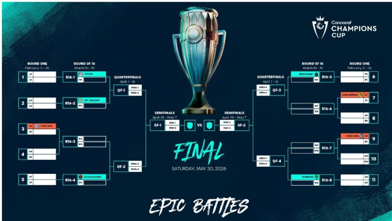 Sorteo Copa de Campeones de la Concacaf.