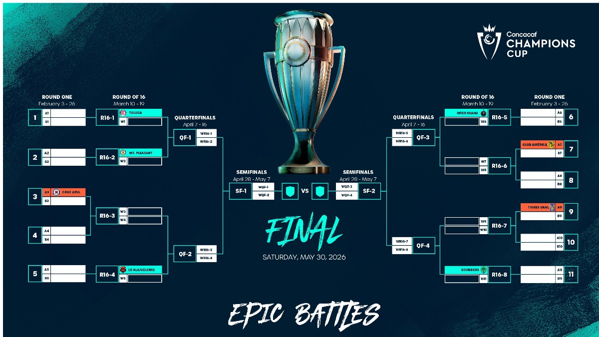 Sorteo Copa de Campeones de la Concacaf.