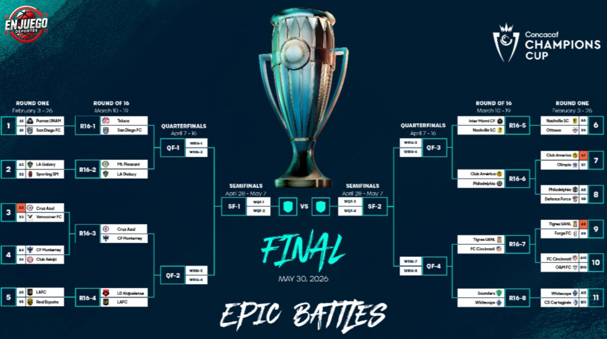 Copa de Campeones de la Concacaf, así se jugarán los Octavos de Final. 