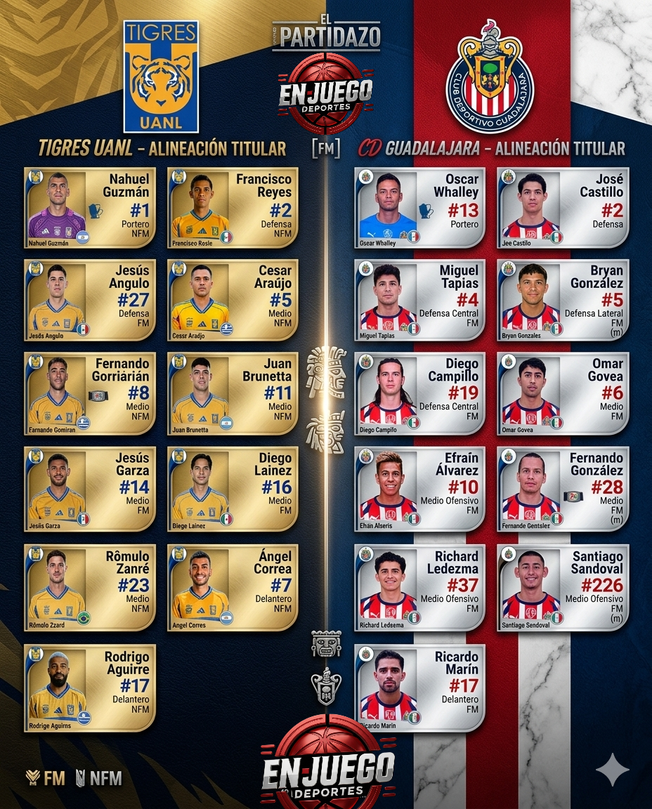 Tigres vs Chivas alineaciones