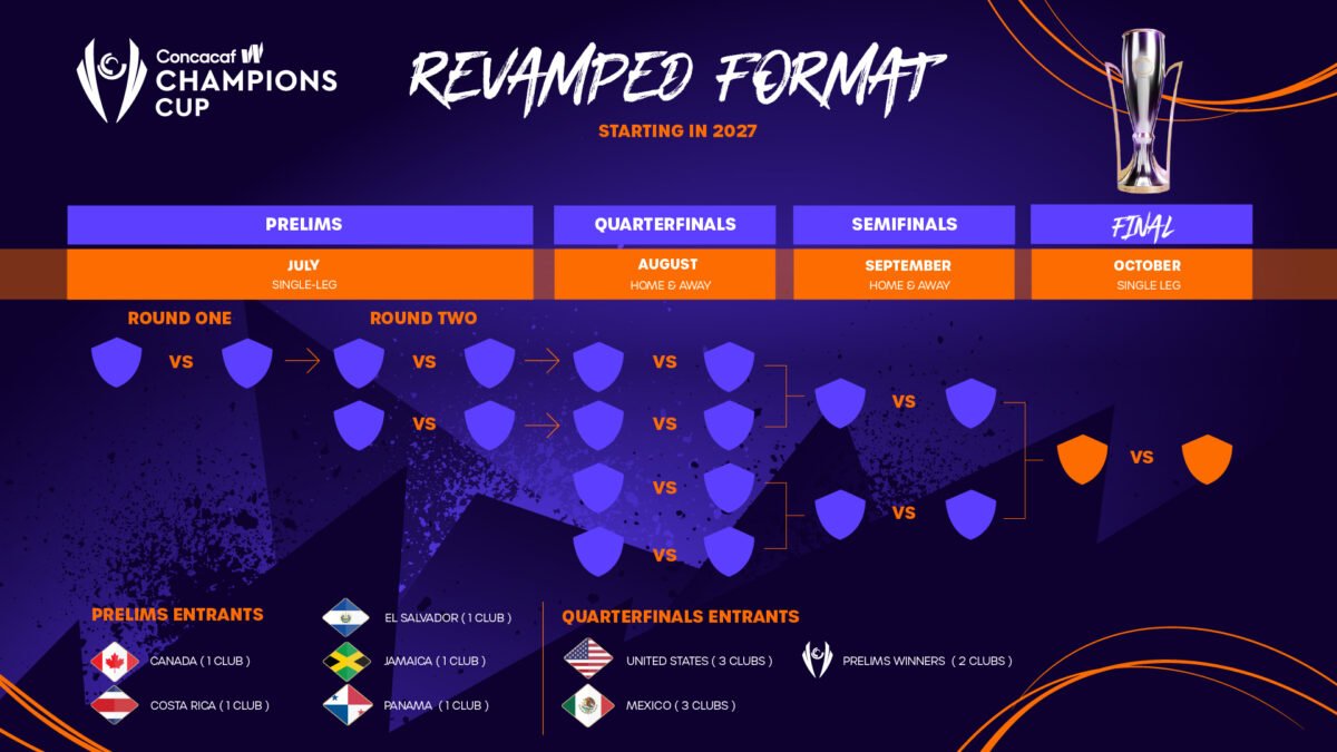 Revolución en el fútbol femenino: Concacaf anuncia un cambio radical para la Copa de Campeones W