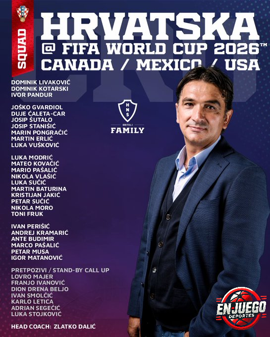 Los convocados de Croacia para el Mundial 