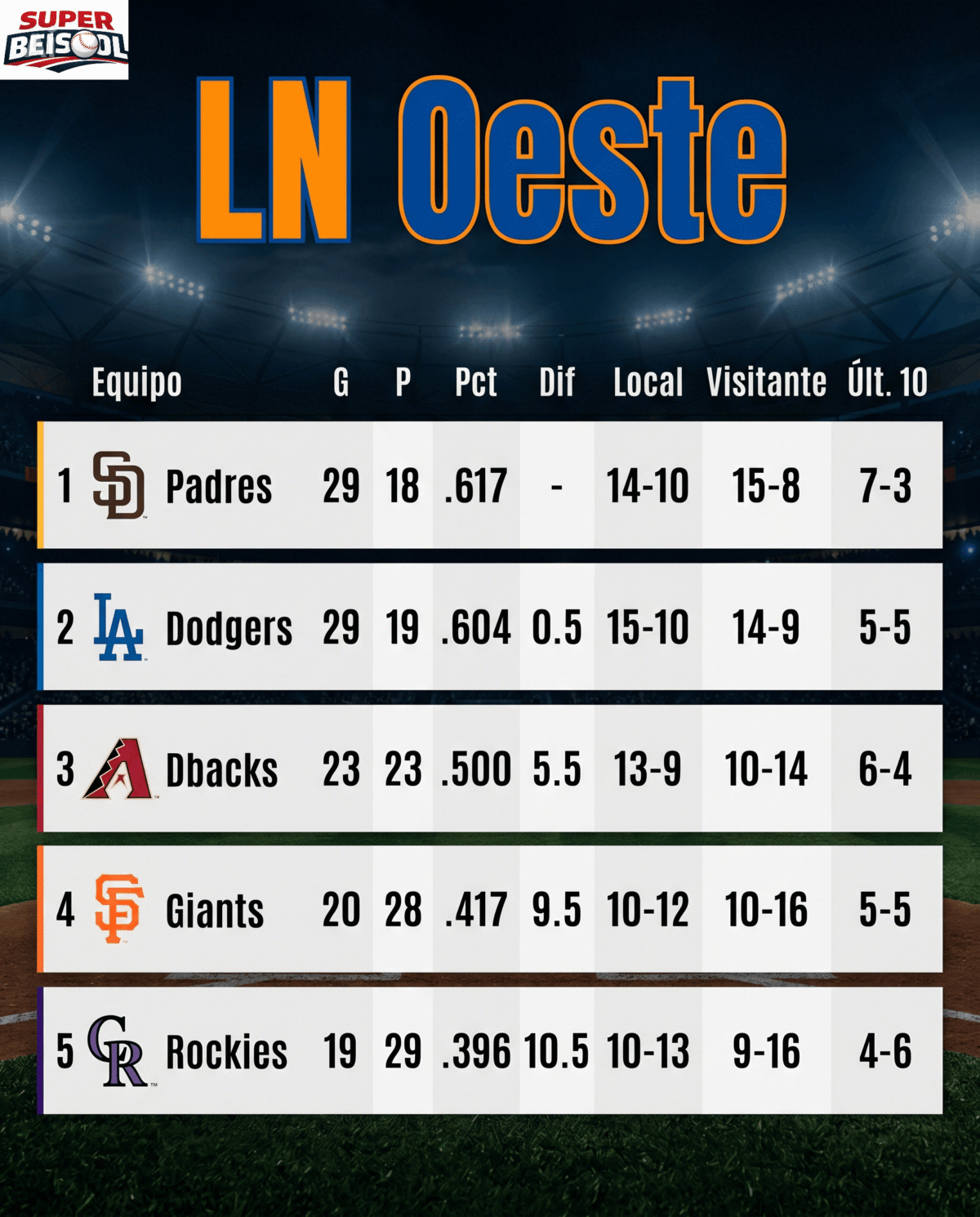 Standings MLB