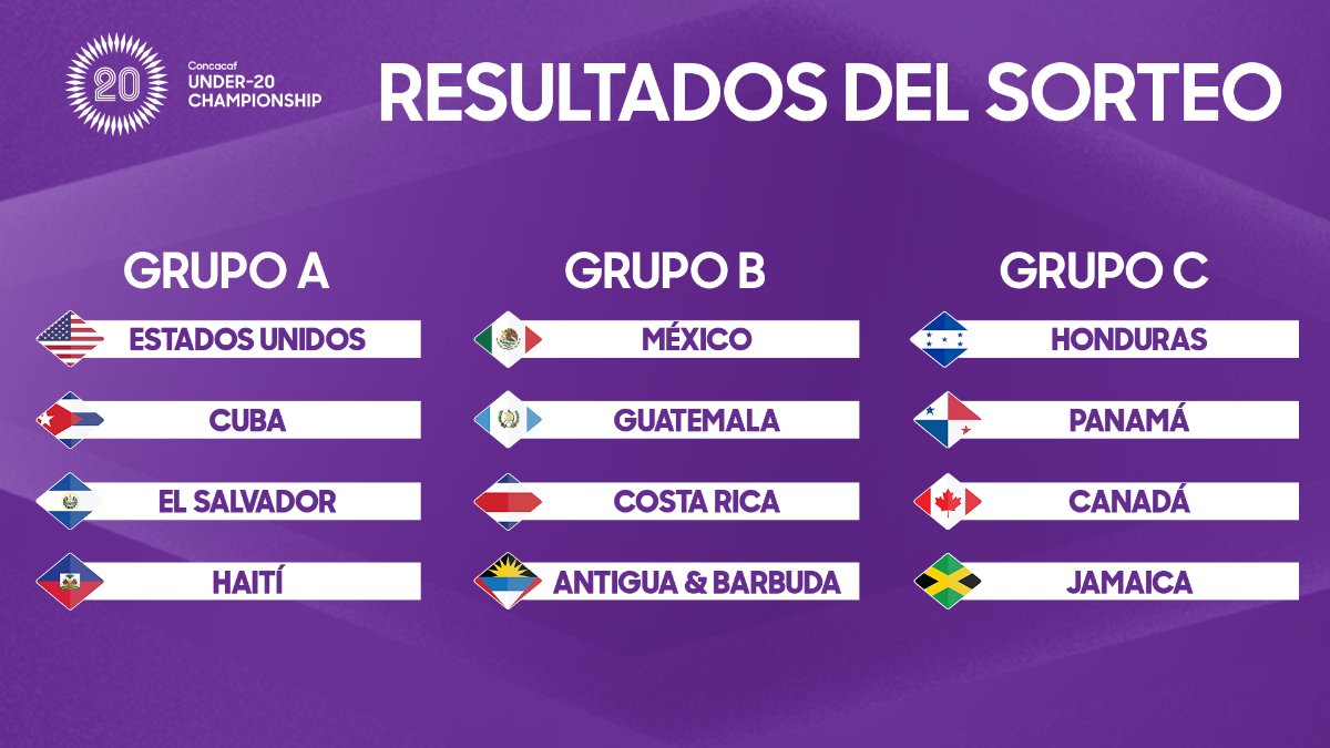 ¡Puebla y CDMX sedes del Premundial! Concacaf define grupos para el Campeonato Sub-20 2026