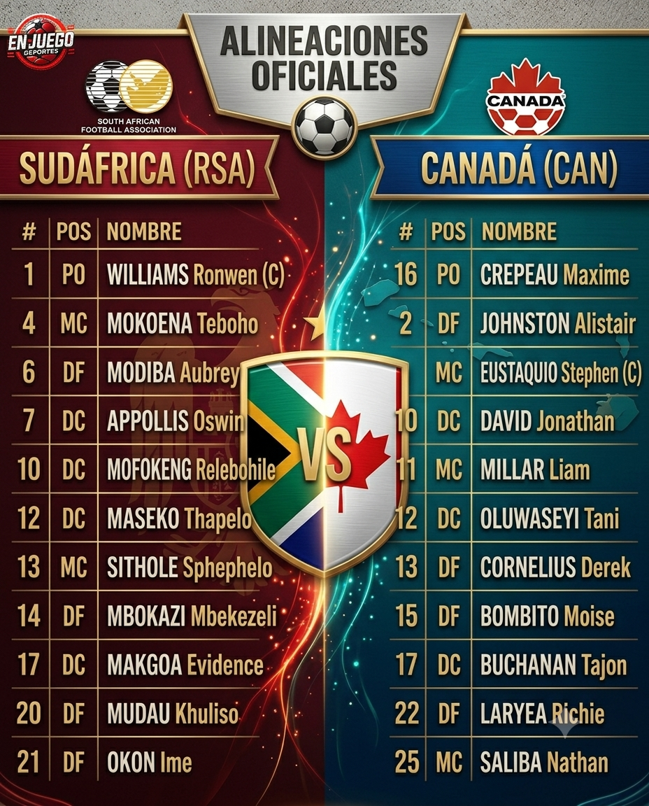 Sudáfrica vs Canadá alineaciones confirmadas.