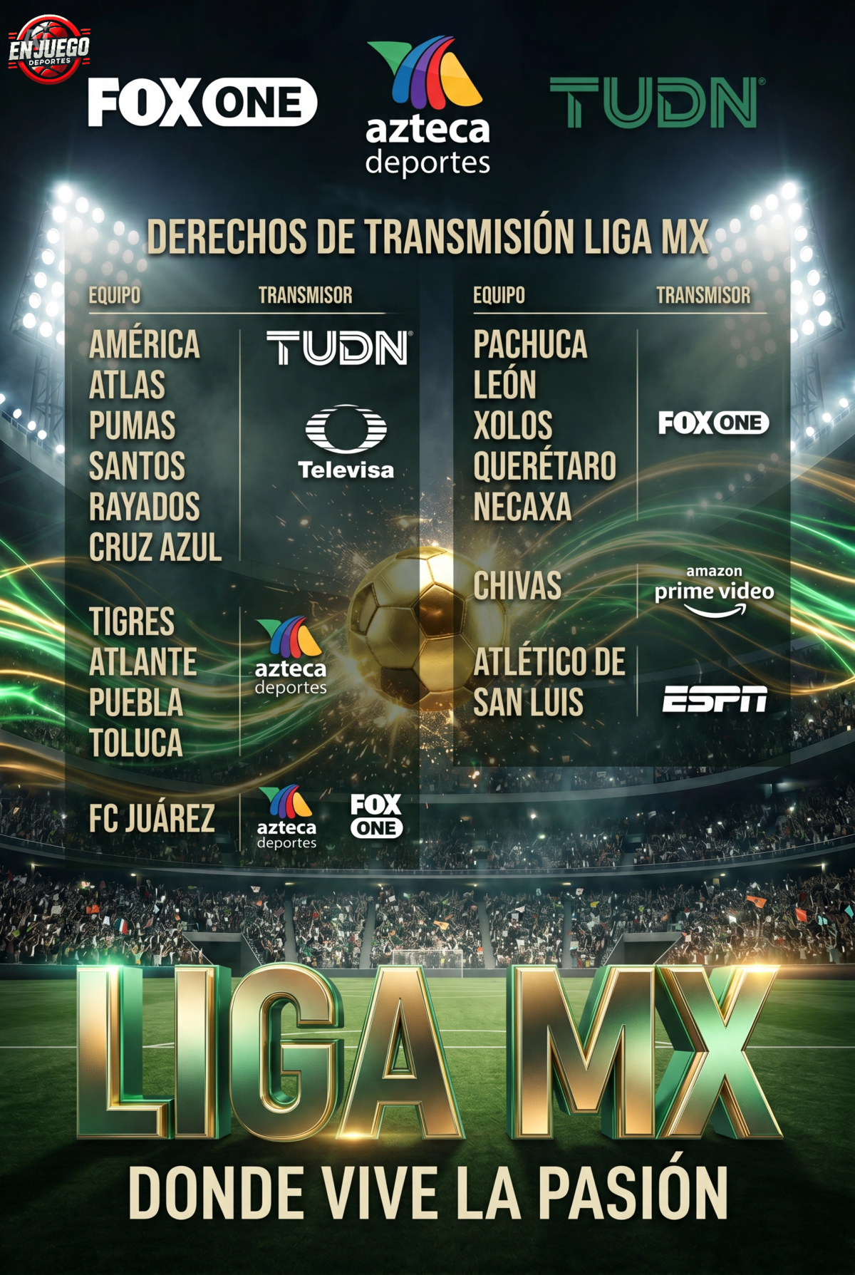 Los derechos de transmisión de cada uno de los 18 equipos de la Liga MX.