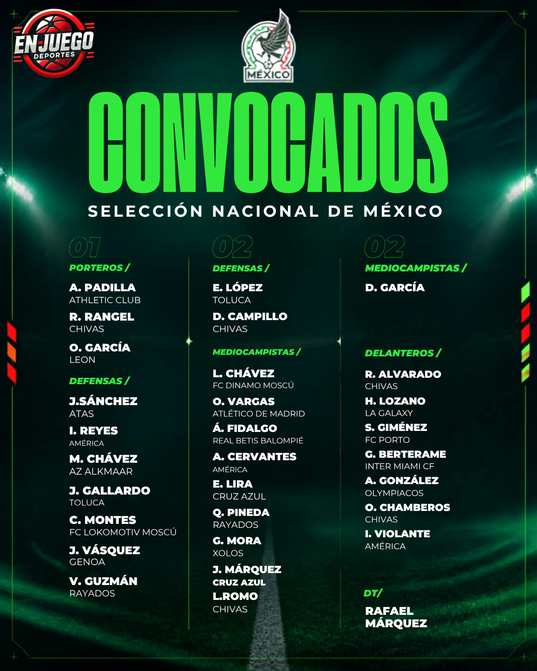 Lista de convocados de la Selección Mexicana por posición