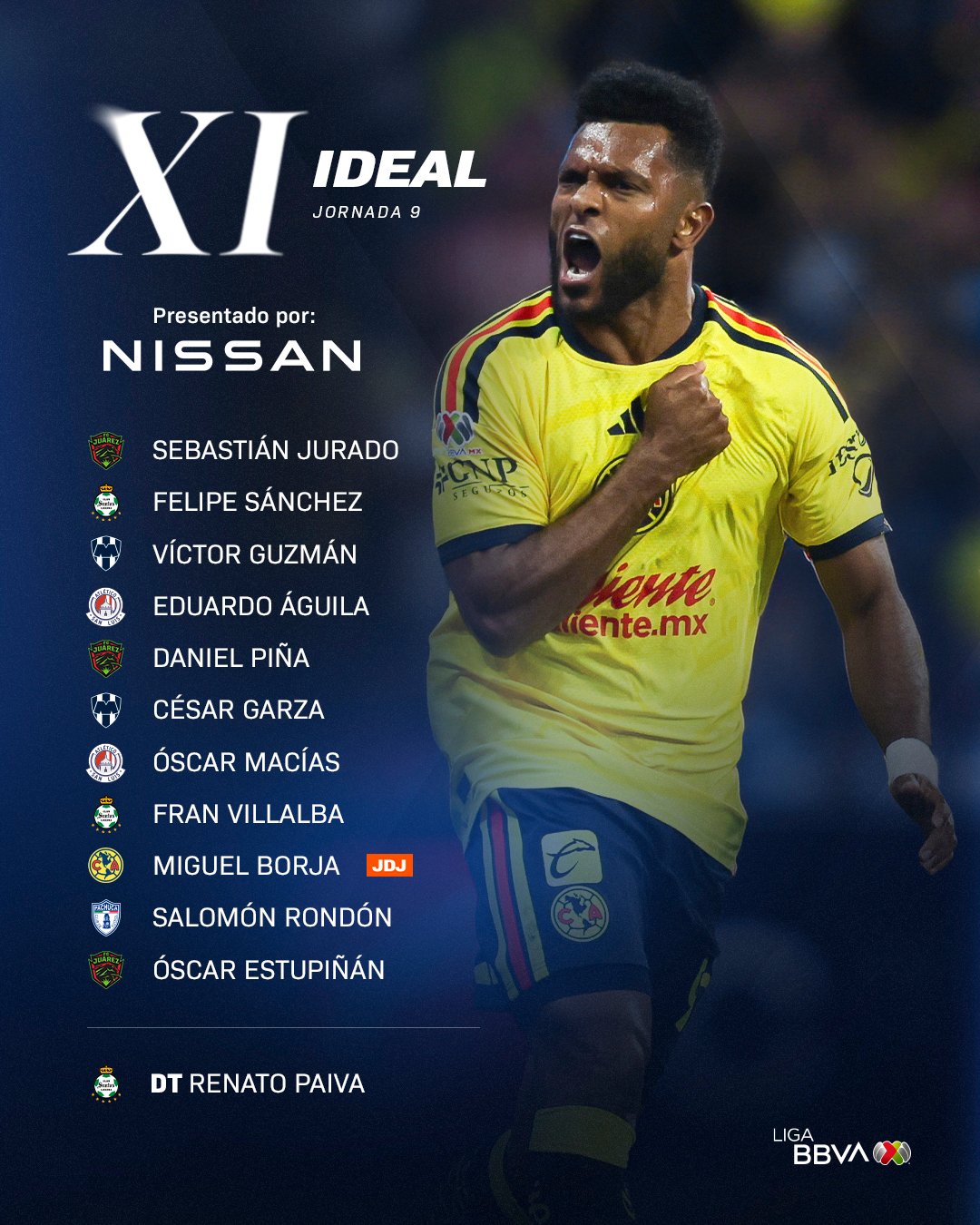 Once Ideal de la Jornada 9 de la Liga MX, presentado por Nissan
