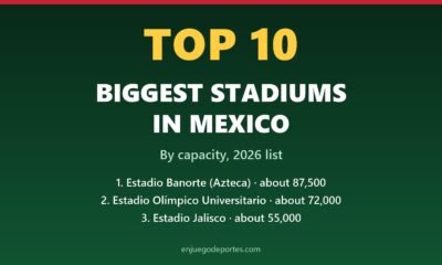 Top 10 biggest stadiums in Mexico by capacity: Estadio Banorte (Azteca), Estadio Olímpico Universitario and Estadio Jalisco