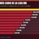 Gráfica de los 10 equipos más caros de la Liga MX 2026 por valor de mercado: América lidera con 131.18 millones de euros