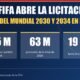 Tarjeta de En Juego Deportes: la FIFA abre la licitación de TV del Mundial 2030 y 2034 en EE. UU.; 13.5 millones de espectadores por partido en 2026, 63 millones en la final y fecha límite el 19 de noviembre