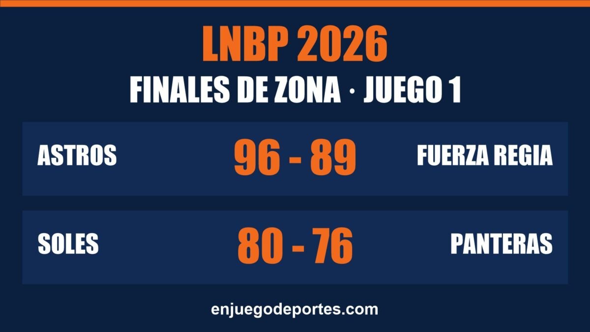 ¡Astros y Soles ganan el Juego 1 de las finales de zona!