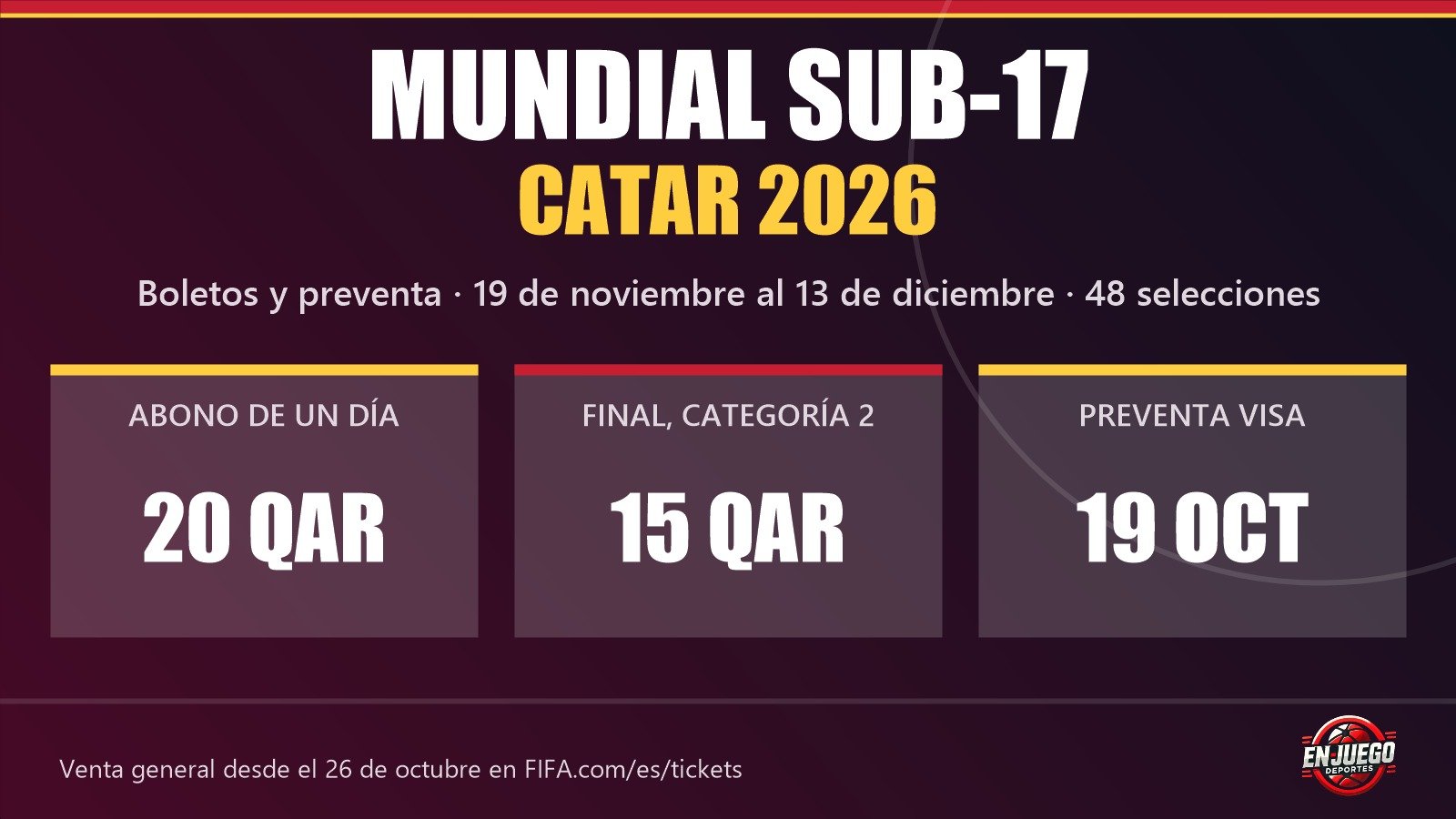 Gráfica con precios de boletos del Mundial Sub-17 Catar 2026: abono de un día 20 QAR y final desde 15 QAR